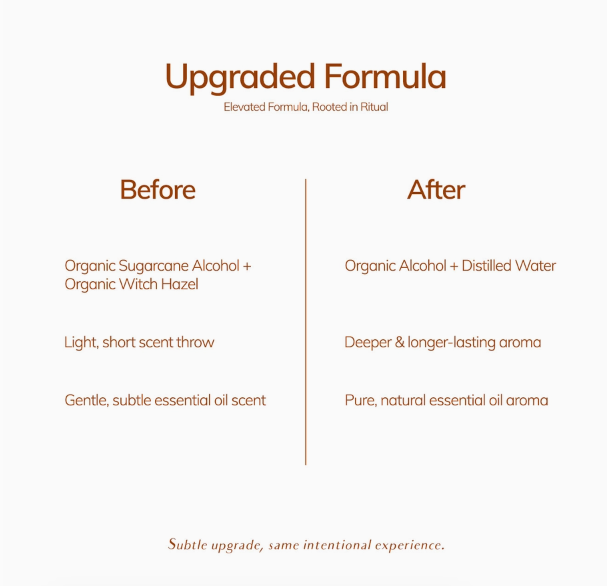 Spiritual Wellness Room Spray