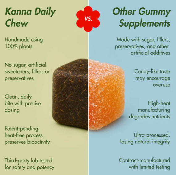 Kanna Daily Chews - Travel Size